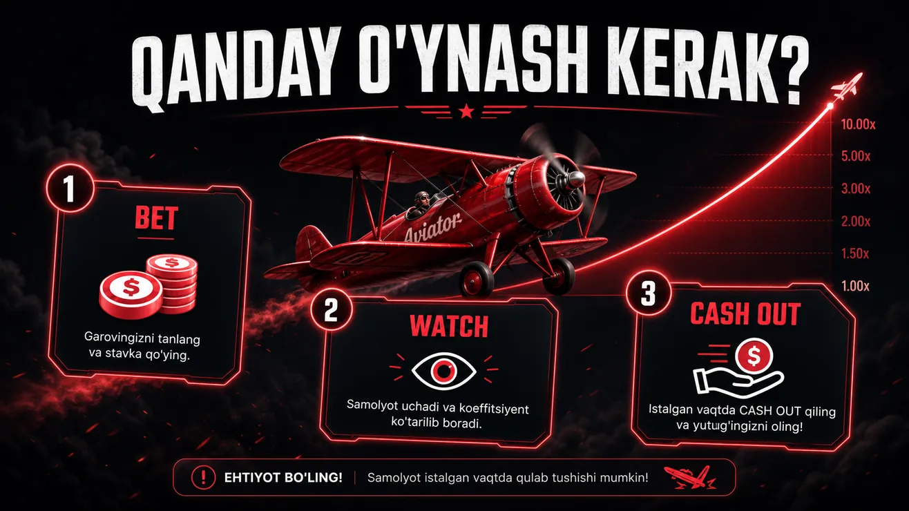 Aviator o'yinini qanday o'ynash — stavka, pul yechish va funksiyalar ko'rsatmasi